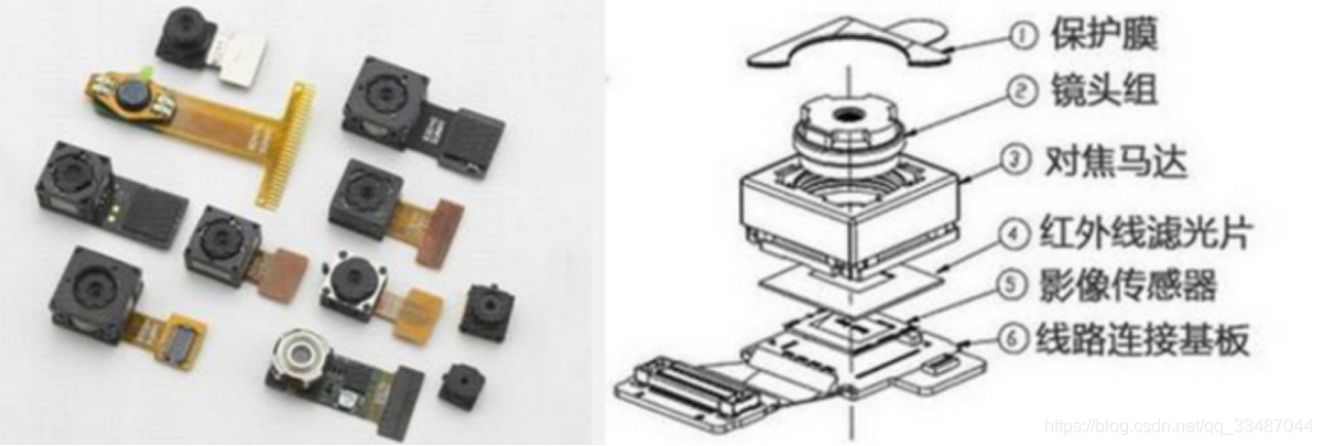 RK3399平台开发系列讲解（其他篇）1.22、Camera模组介绍电路介绍