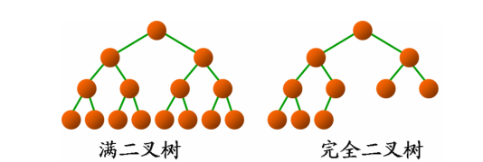 数据结构：树_数据结构哈夫曼树例题