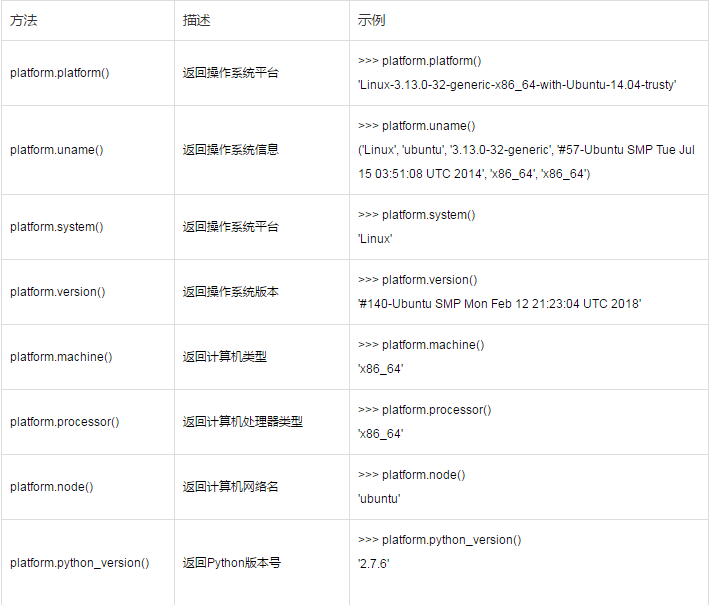 Python常用标准库 一 Ityti的博客 Csdn博客