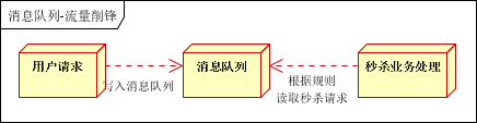 技術分享圖片