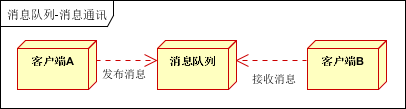 技術分享圖片