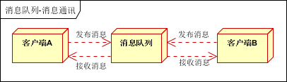 技術分享圖片