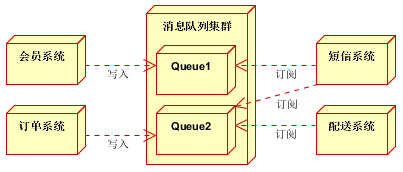 技術分享圖片