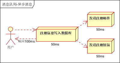 技術分享圖片