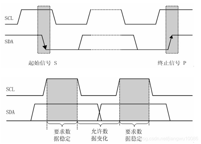 I2c总线设计规范之基础篇 2614