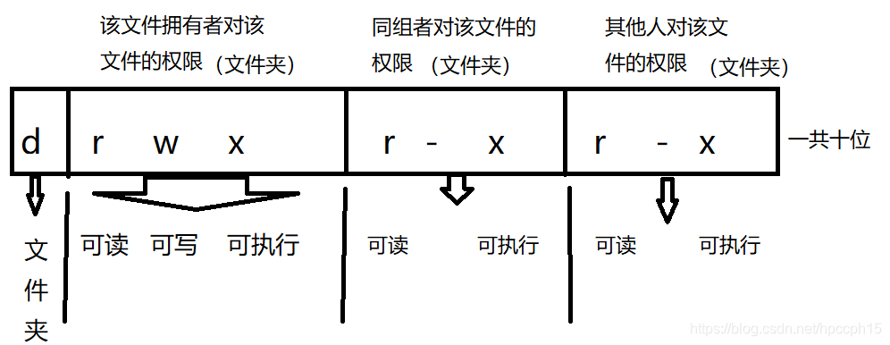 在這裡插入圖片描述