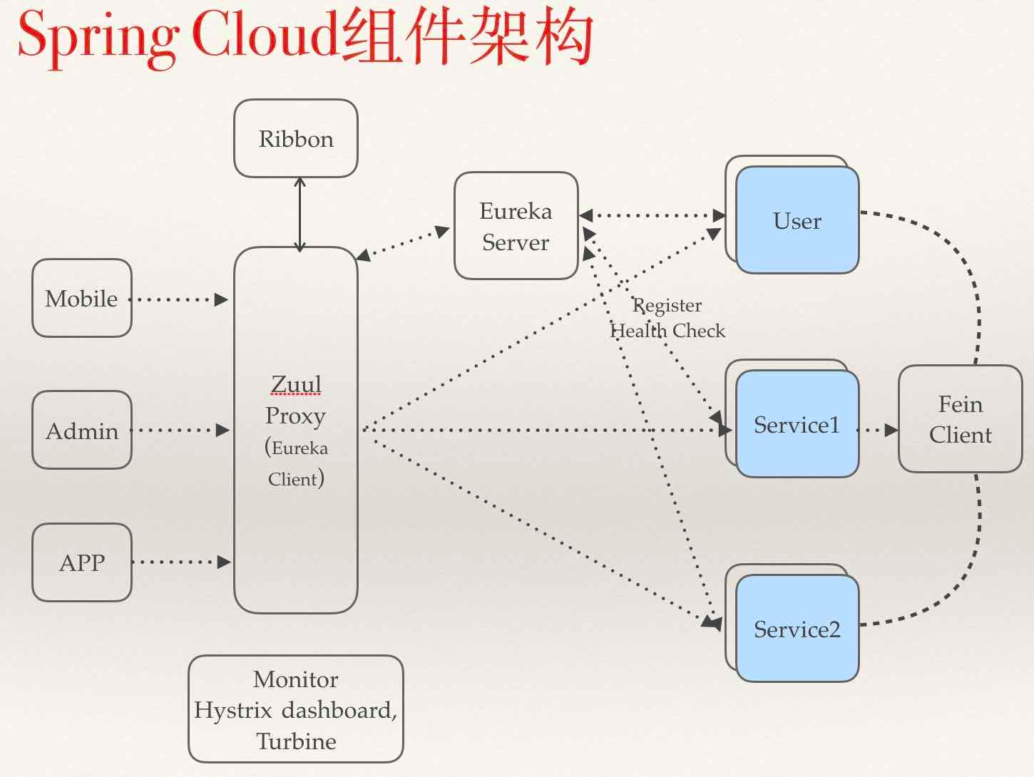 https://img-blog.csdnimg.cn/20181219201814352