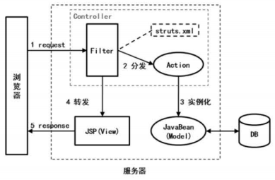 https://img-blog.csdnimg.cn/20181219211414182