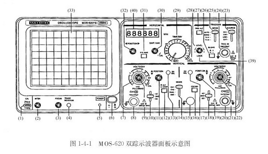 ss7802a示波器图解图片