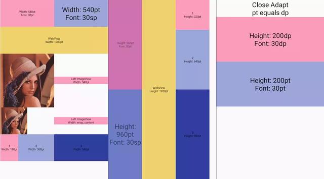 Android APP全方位性能调优之屏幕适配终结者