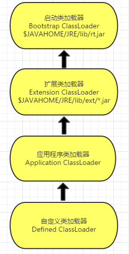 類載入結構