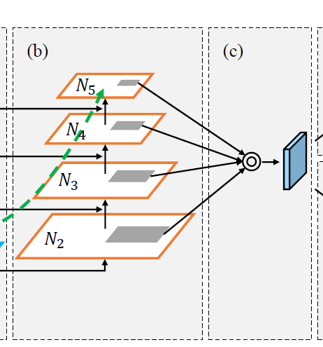 实例分割--(PANet)Path Aggregation Network For Instance Segmentation-CSDN博客