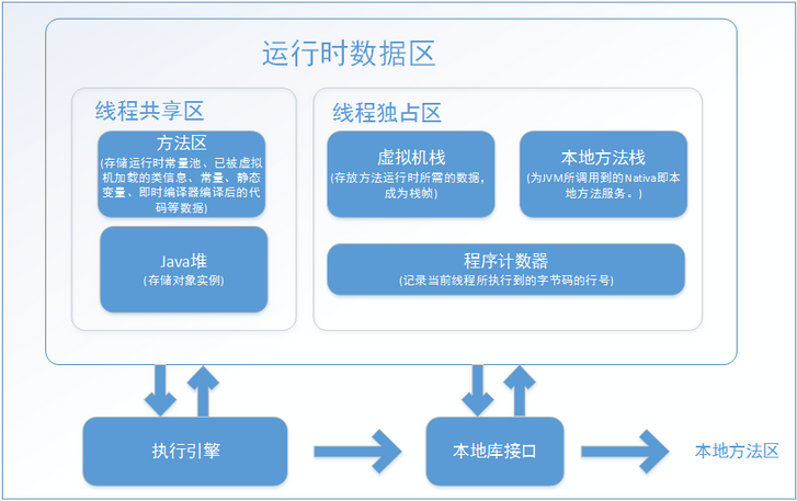 https://img-blog.csdnimg.cn/20181219232931660