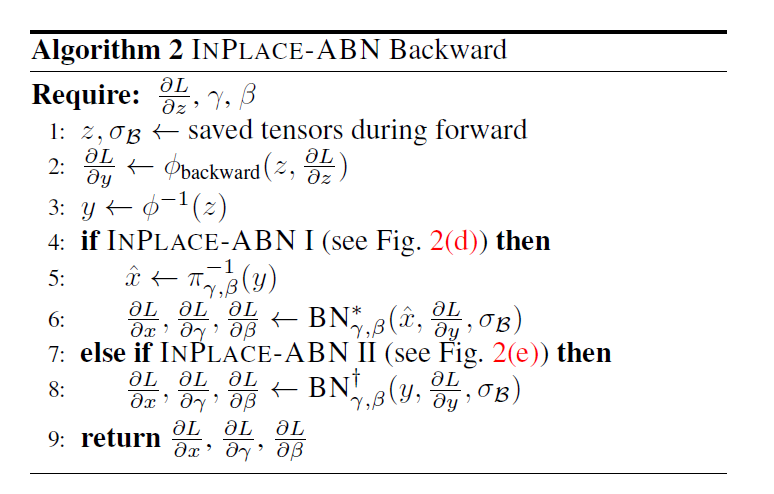 网络优化-- (INPLACE-ABN)In-Place Activated BatchNorm For Memory-Optimized ...