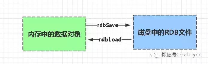 Redis不懂，面试担心不过，一次性解决面试Redis题目（含答案）？