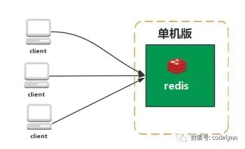 Redis不懂，面试担心不过，一次性解决面试Redis题目（含答案）？