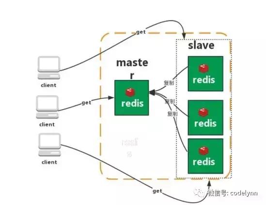 Redis不懂，面试担心不过，一次性解决面试Redis题目（含答案）？