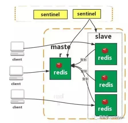 Redis不懂，面试担心不过，一次性解决面试Redis题目（含答案）？