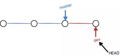 从只会git clone的菜鸟到掌握git基本功能