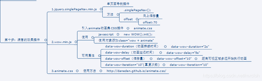 在這裡插入圖片描述