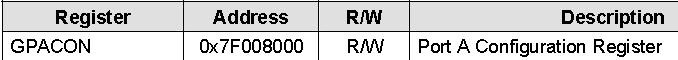GPACON寄存器