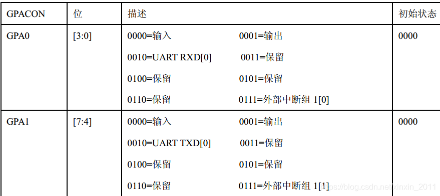 寄存器详细配置