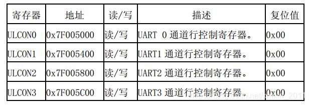 寄存器地址