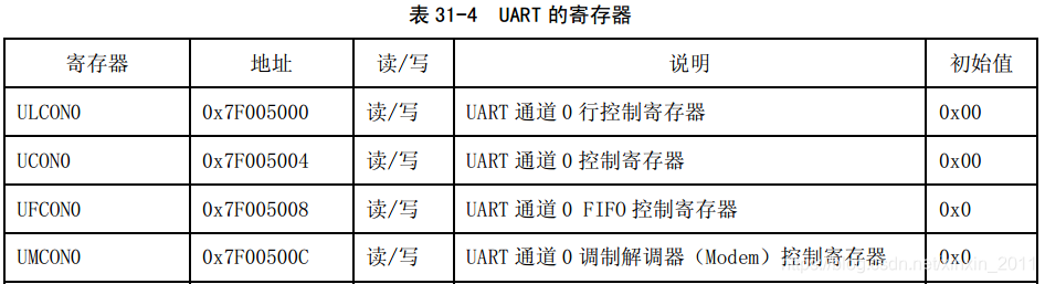 寄存器地址分布