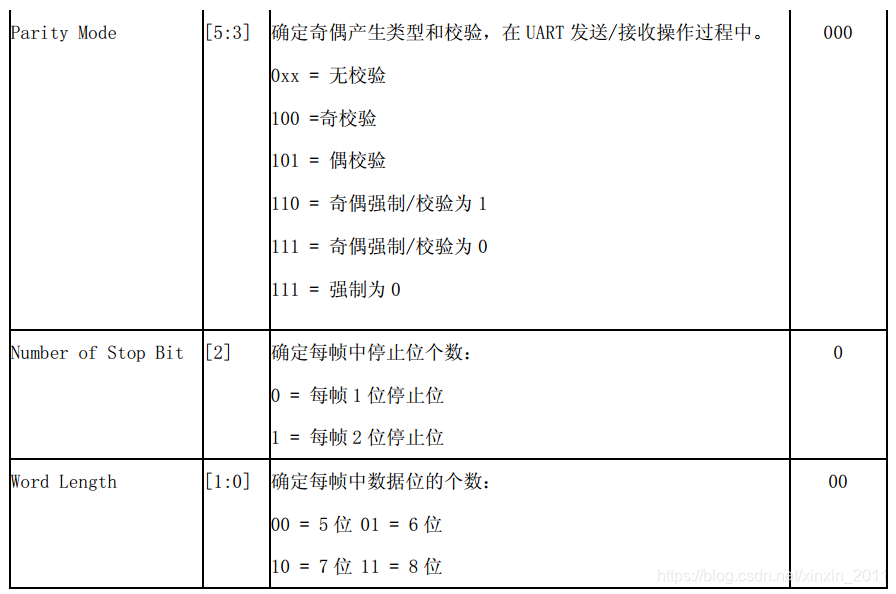 ULCON0寄存器