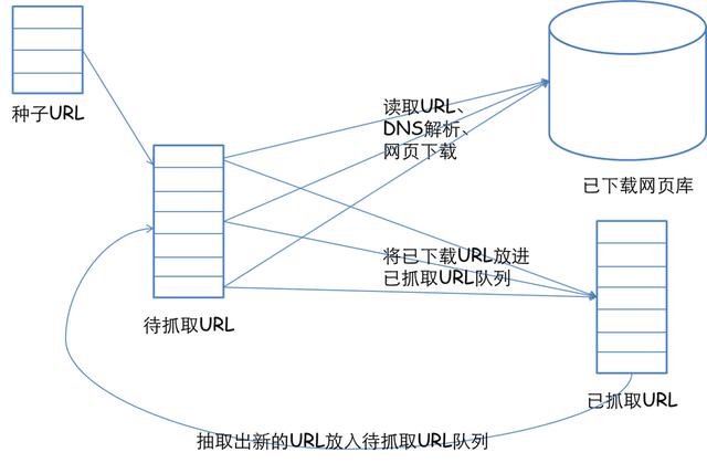 Python最简单的爬虫系列！