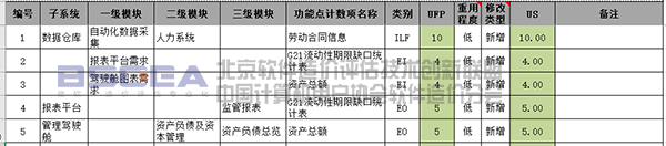 软件成本度量进阶系列之定制规则性系统评估