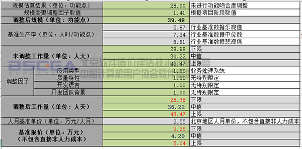 软件成本度量进阶系列之定制规则性系统评估