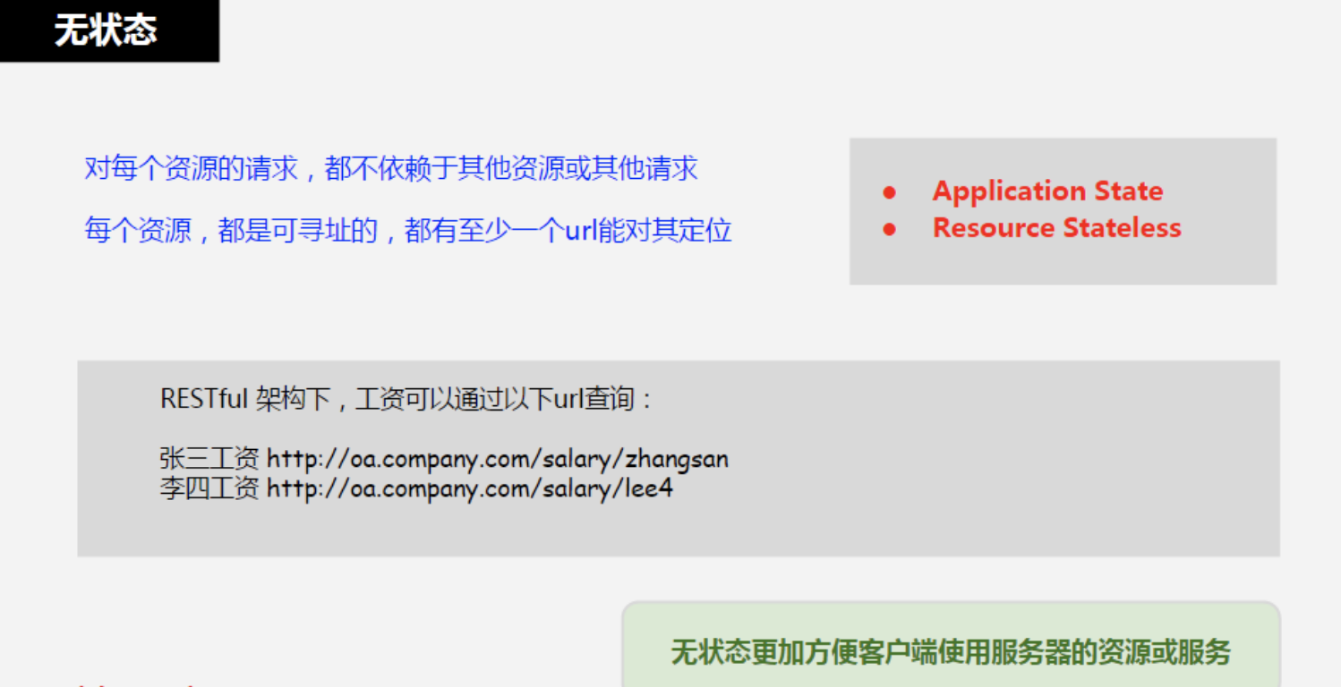 通俗易懂的RESTful API实践详解（含代码）_restful api代码-CSDN博客