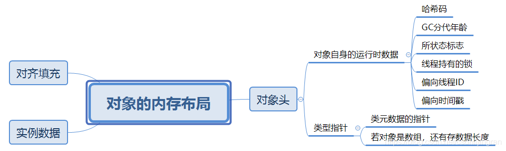 在這裡插入圖片描述