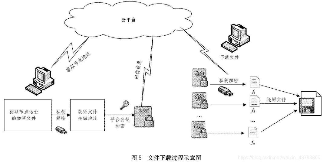 在這裡插入圖片描述