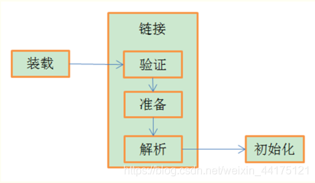 在這裡插入圖片描述