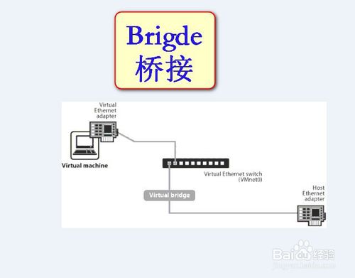 如何用虚拟机VMware安装win10/win7(最详细图解)