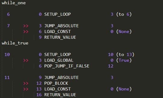 Python中的坑？while1比whileTrue更快？