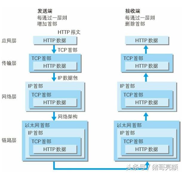图解传说中的HTTP协议（一）