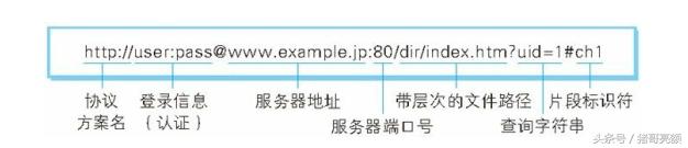 图解传说中的HTTP协议（二）