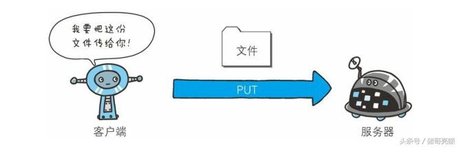 图解传说中的HTTP协议（三）