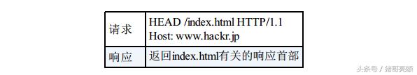 图解传说中的HTTP协议（三）