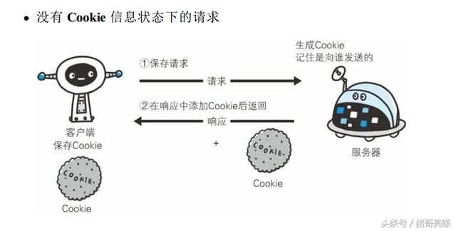 图解传说中的HTTP协议（四）