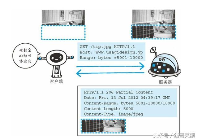 图解传说中的HTTP协议（五）