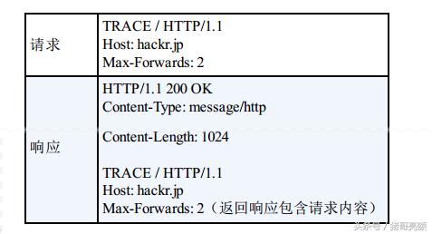 图解传说中的HTTP协议（三）