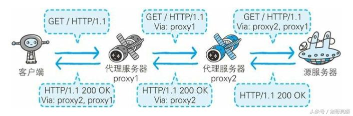 图解传说中的HTTP协议（六）