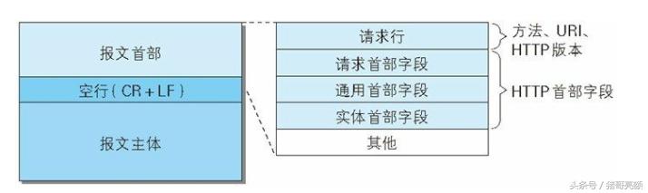 图解传说中的HTTP协议（七）