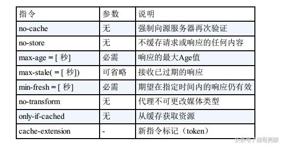 图解传说中的HTTP协议（八）