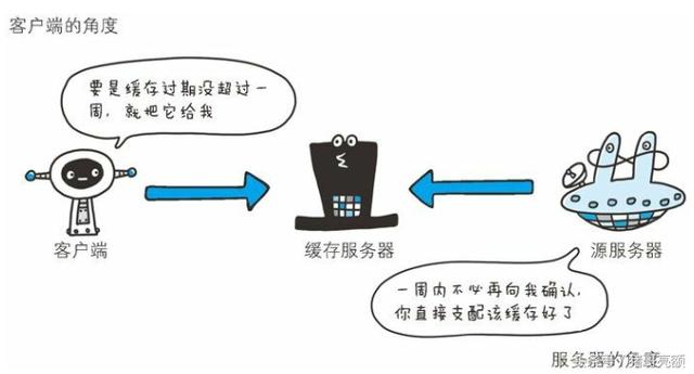 图解传说中的HTTP协议（八）