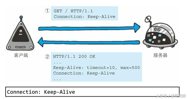 图解传说中的HTTP协议（八）